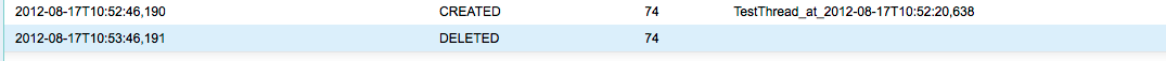 The Thread Deletion Screen
