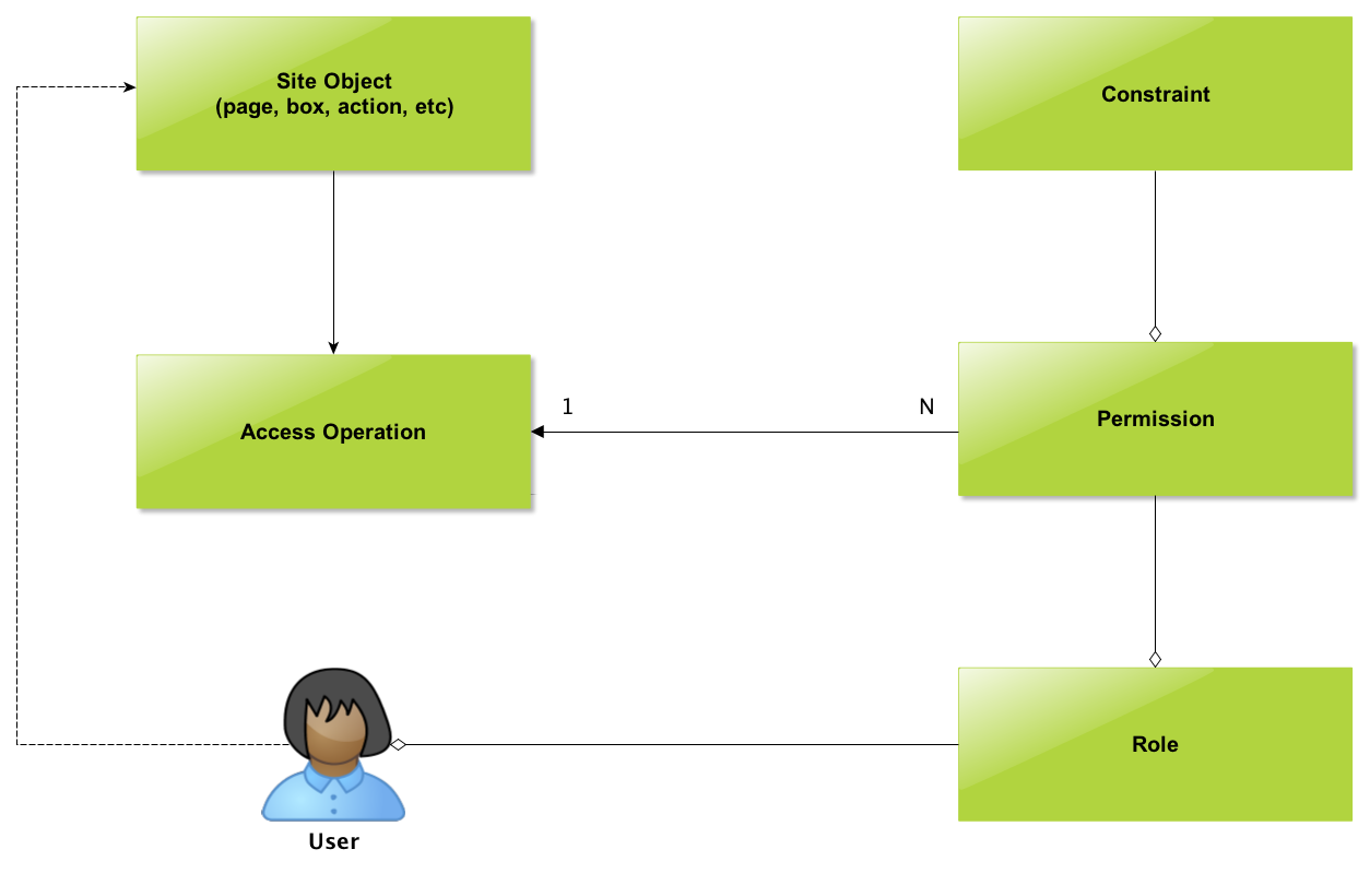 Figure 1. Main components of the framework