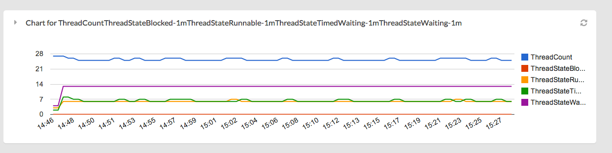 ThreadStates