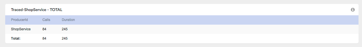 AnalyzeJourneyResult